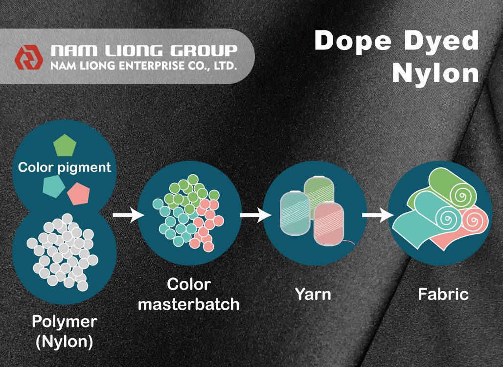 Dope Dyed Nylon fabric laminate Solution dyed nylon fabric laminate