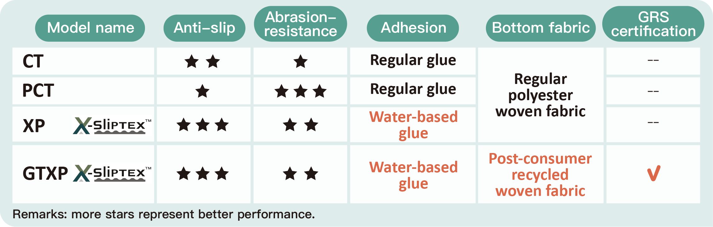 Recycled Rubber Sponge Materials made of recycled rubber sponge