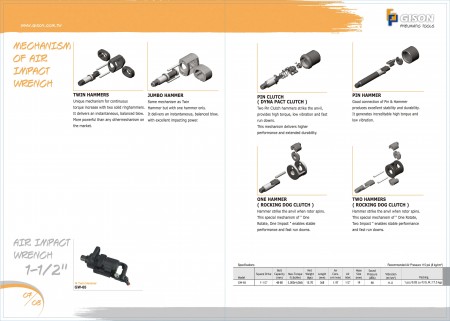 GISON Mechasism of Air Impact Wrench, Air Impact Wrench 1-1/2"