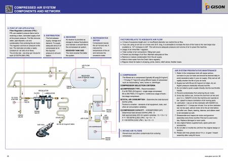 Komponenten und Netzwerk von Druckluftsystemen