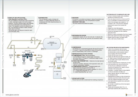 GISON Componentes y red del sistema de aire comprimido