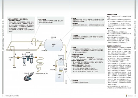 GISON Compressed Air System Components and Network