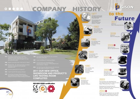 GISON sejarah perusahaan