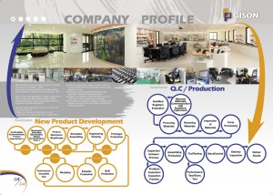 p03 04 Şirket Profili