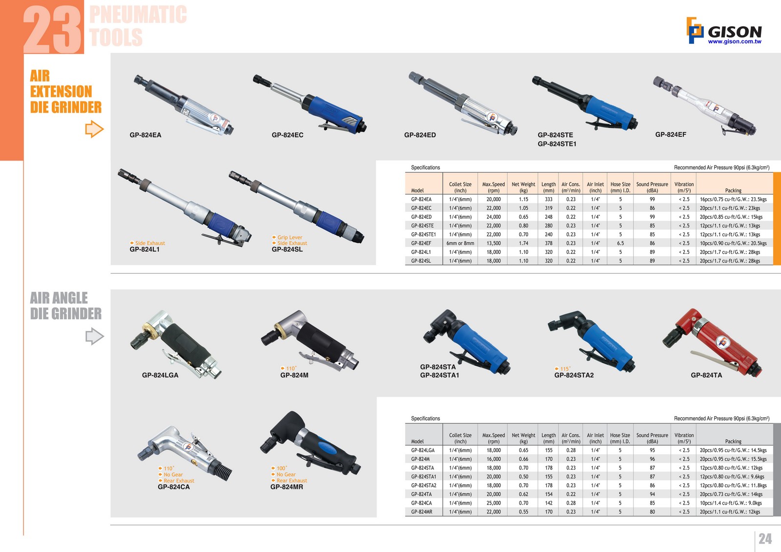 Handheld Air Tools & Pneumatic Tools For 47 Years In TAIWAN GISON