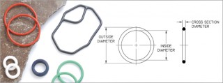 Кольцо круглого сечения и кольцо X - Кольцо круглого сечения и кольцо X