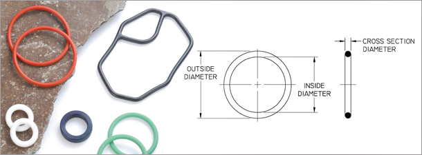 O ring перевод. Кольцо резин / o-Ring 8110. Кольцо x-Ring для чего. 12х7х3 кольцо круглого сечения. Расчет уплотнительного кольца круглого сечения.