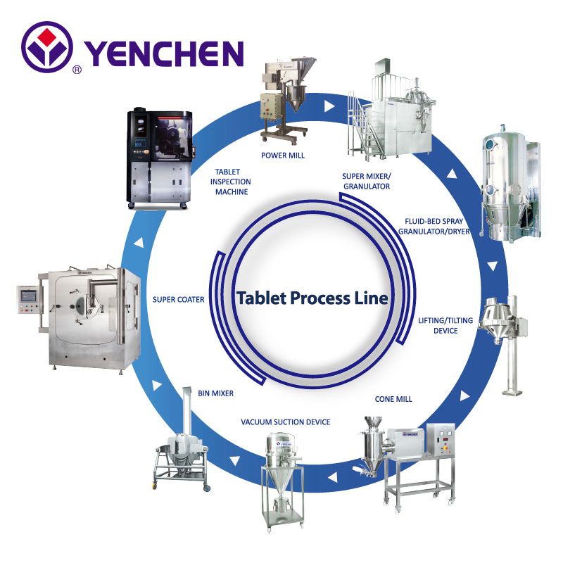 Tablet Process Line / Tablet Processing