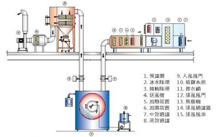 膜衣机入口和出口的空气温度 - 膜衣机