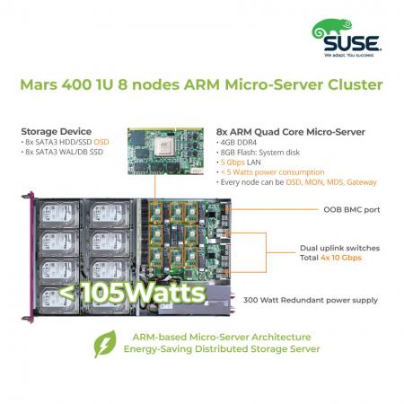 The interior layout of Mars 400SES Arm server for SUSE enterprise storage