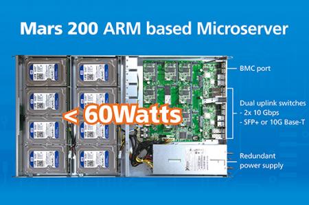 Ambedded Mars 200 Ceph Appliance, powering by ARM-based microserver cluster.