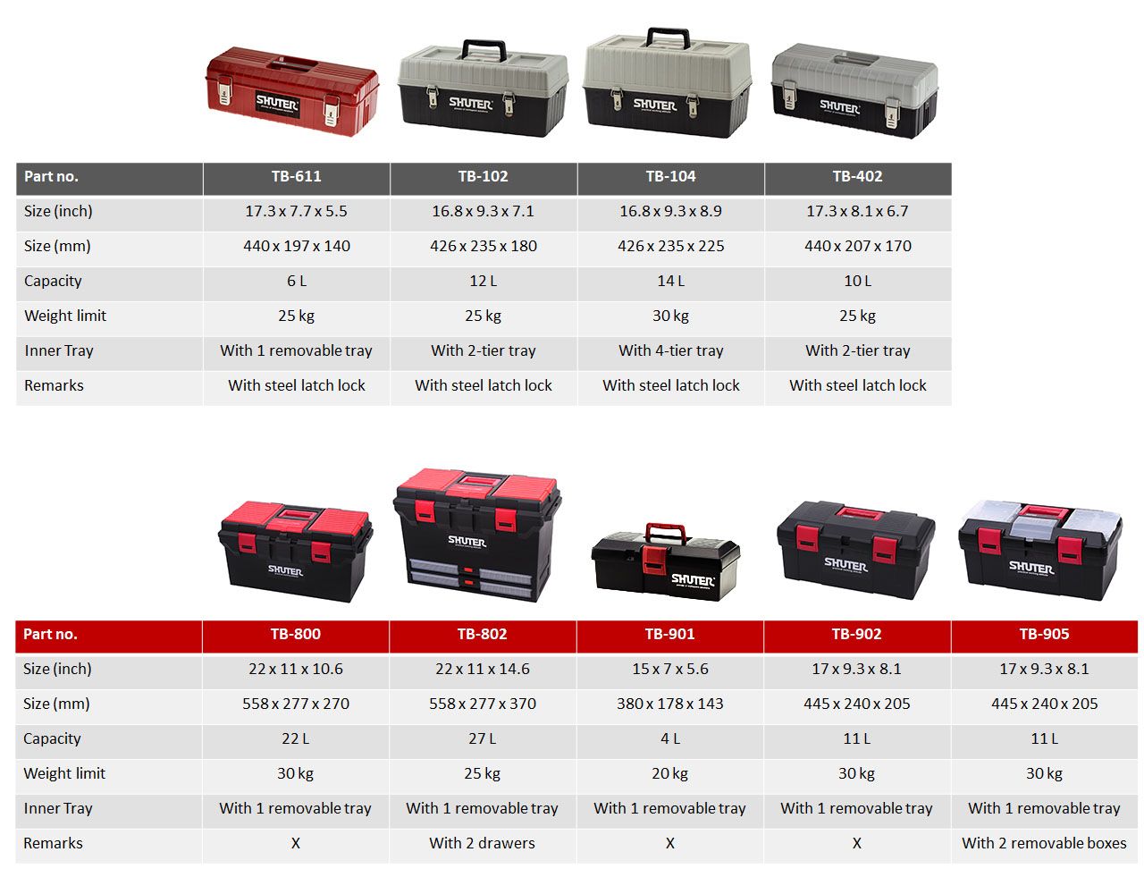 27L Professional Tool Box with 1 Tray, 2 Drawers and Plastic Locks