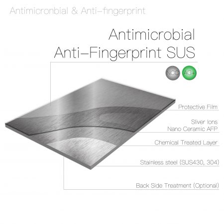 Antimicrobial & Anti-fingerprint Structure Layer