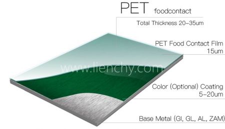 PET Food Contact Film Structure Layer
