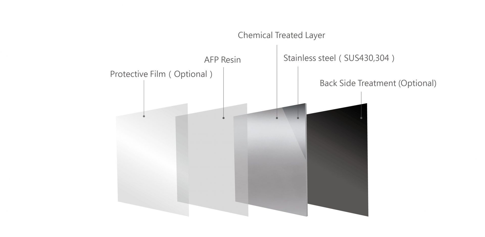 Anti-fingerprint Stainless Steel 