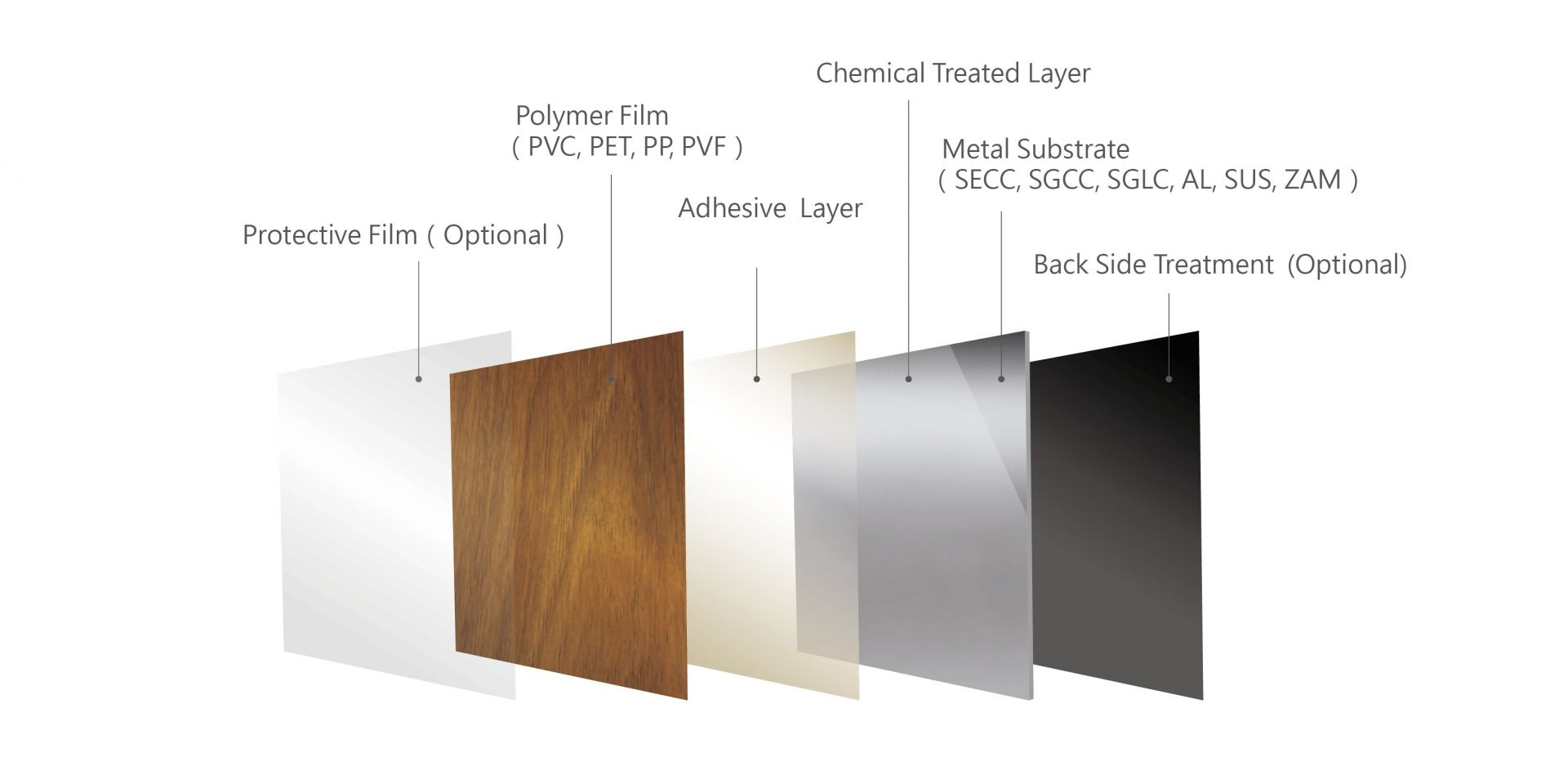 Laminated Metal FilmLaminated Steel Lienchy Laminated Metal