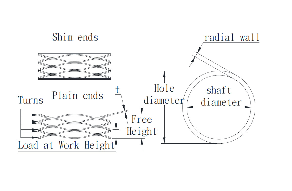 Multi Turn Wave Springs with Shim Ends | Taiwan-Based Metal Constant ...