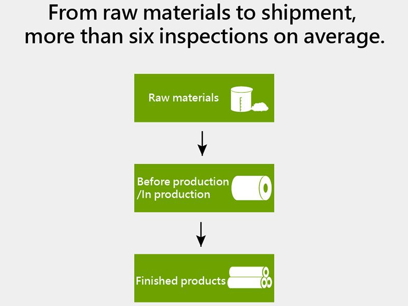 From raw materials to shipment, more than six inspections on average.