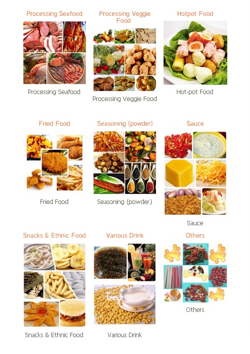 Applicazione Alimentare.