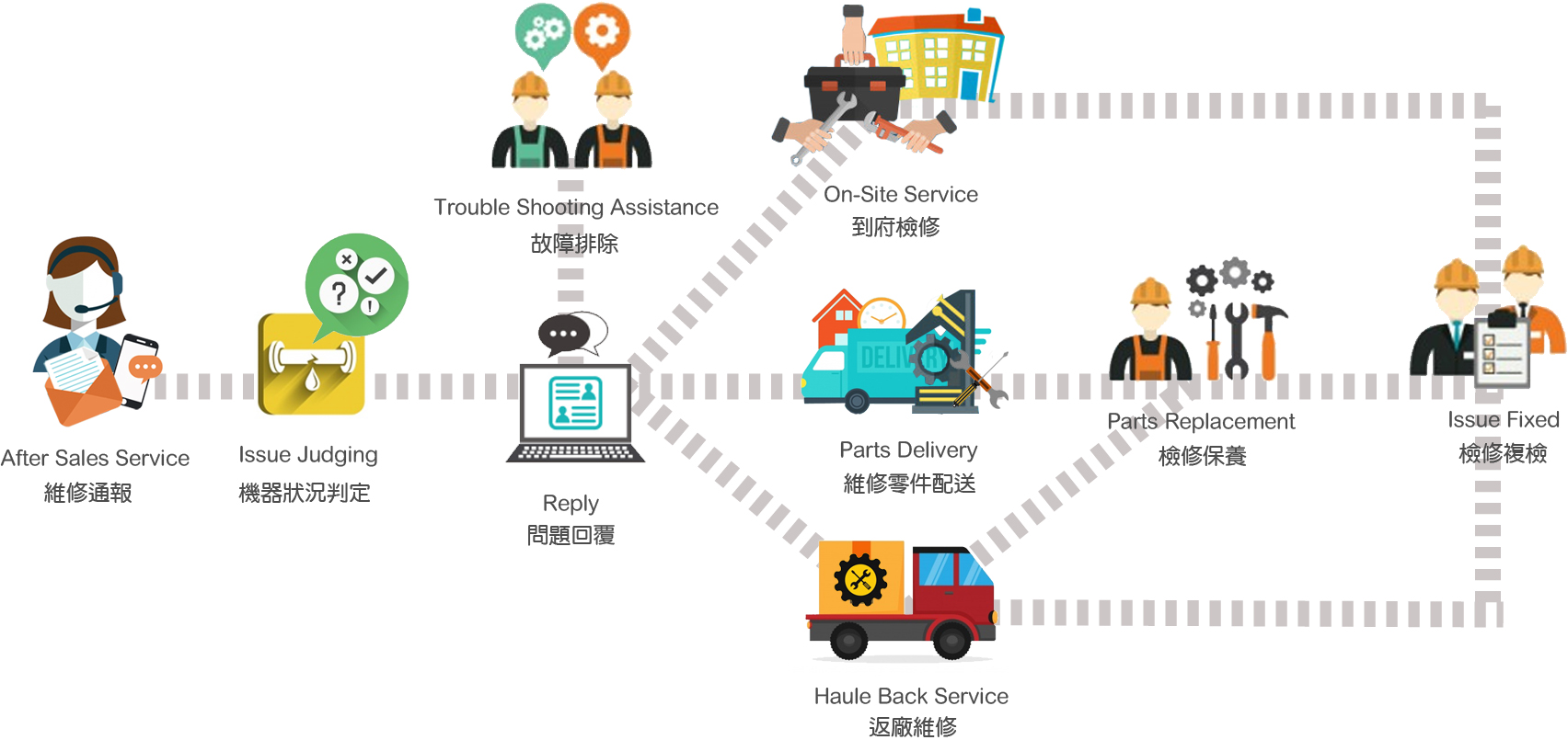 Ding-Han在销售服务后提供可靠的。雷电竞app下载