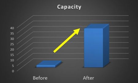 Ding-HanLa maquinaria lo ayuda a aumentar su volumen de producción