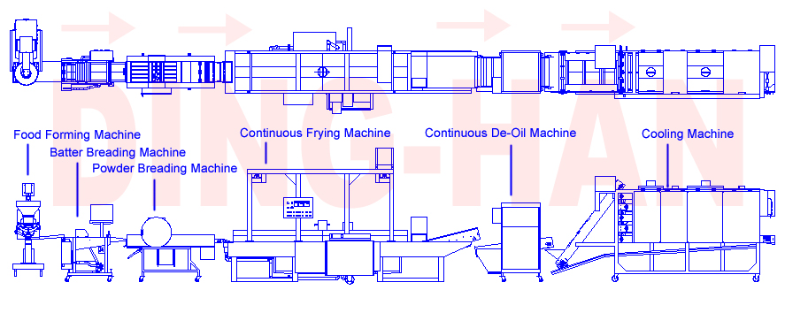 خط إنتاج قطع الدجاج
