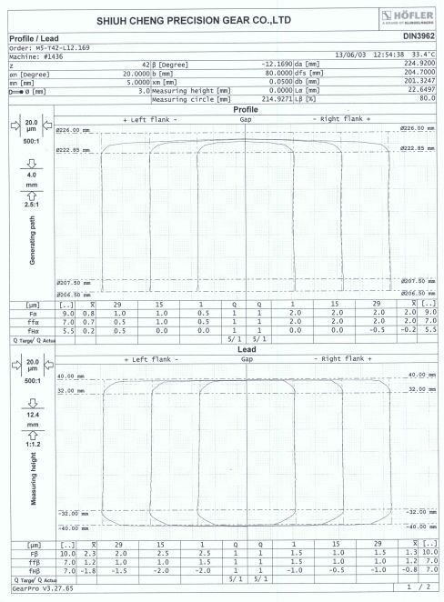 Example of Gear Precision Report
