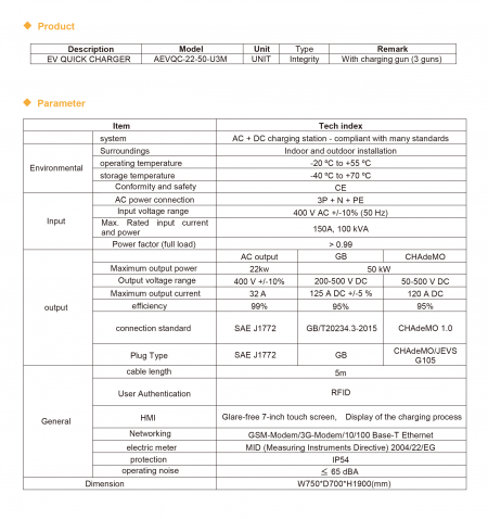 AEVQC-22-50-U3M (Specifications)