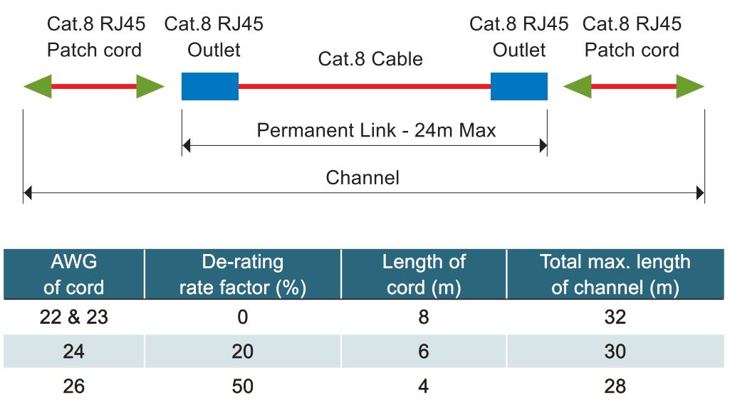 رسم توضيحي لاختبار القناة من الفئة 8