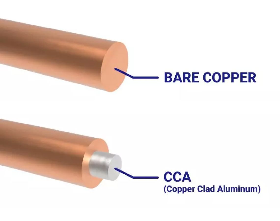 Copper Wires