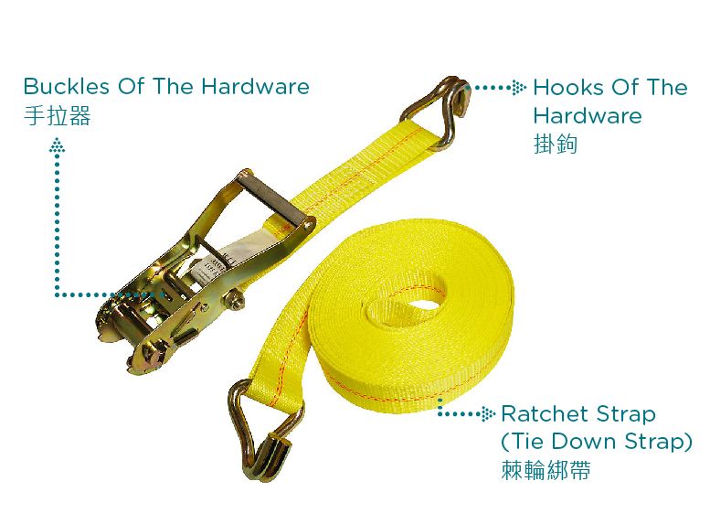 Parts Of The Ratchet Strap