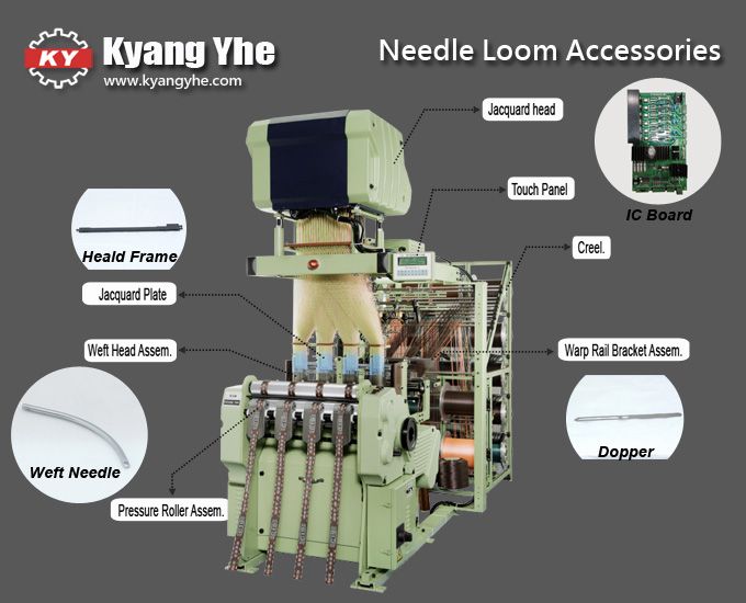 formloom manual