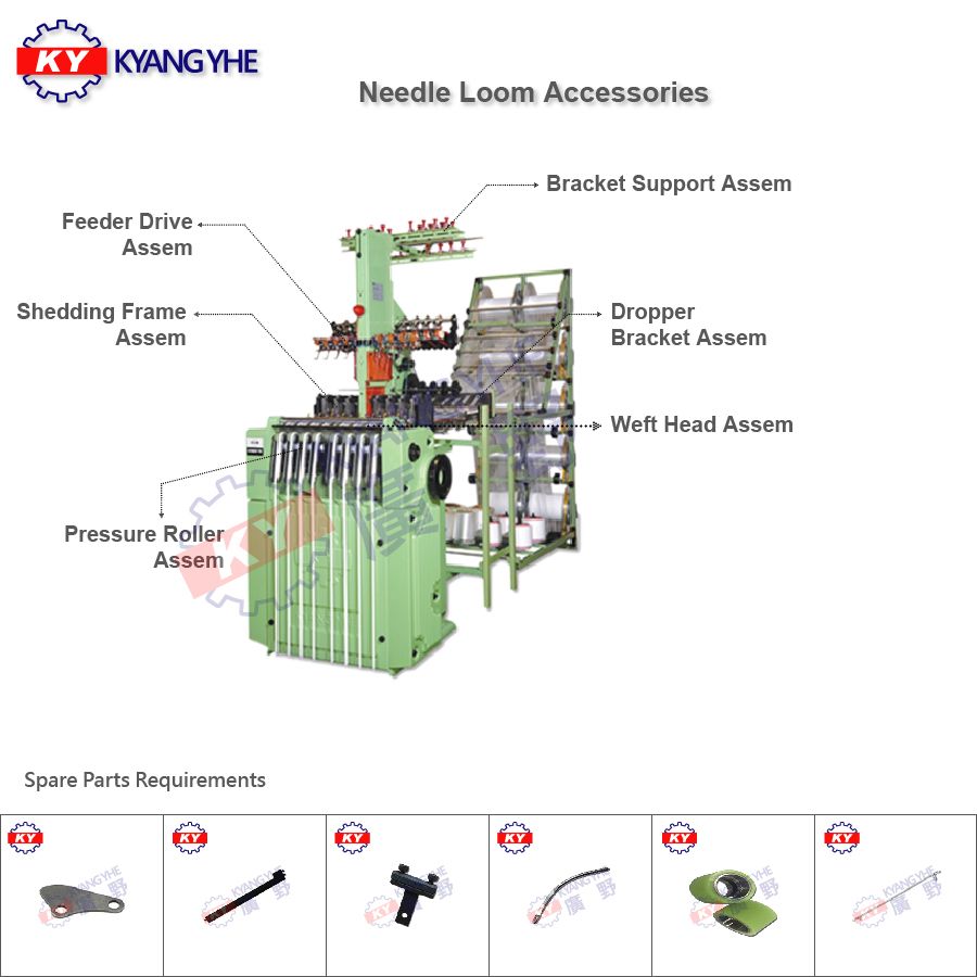 Swiss Type Narrow Fabric Weaving Machine | Textile Machinery ...