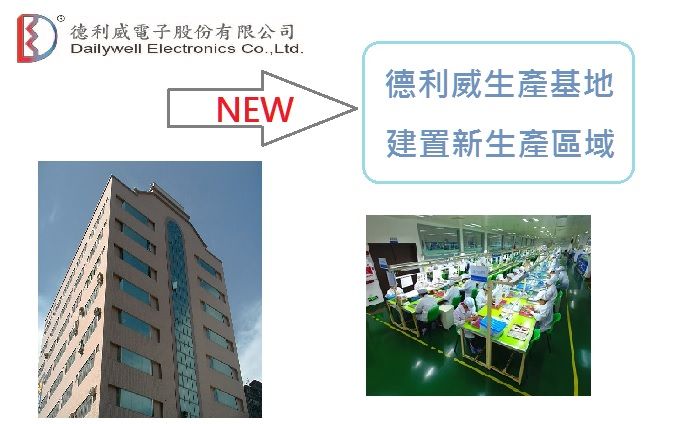 Dailywell Mengumumkan Pabrik Taiwan BARU Dibangun untuk Meningkatkan Kapasitas Produksi