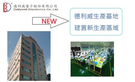 Dailywell Anuncio de la construcción de una NUEVA planta en Taiwán para mejorar la capacidad de producción