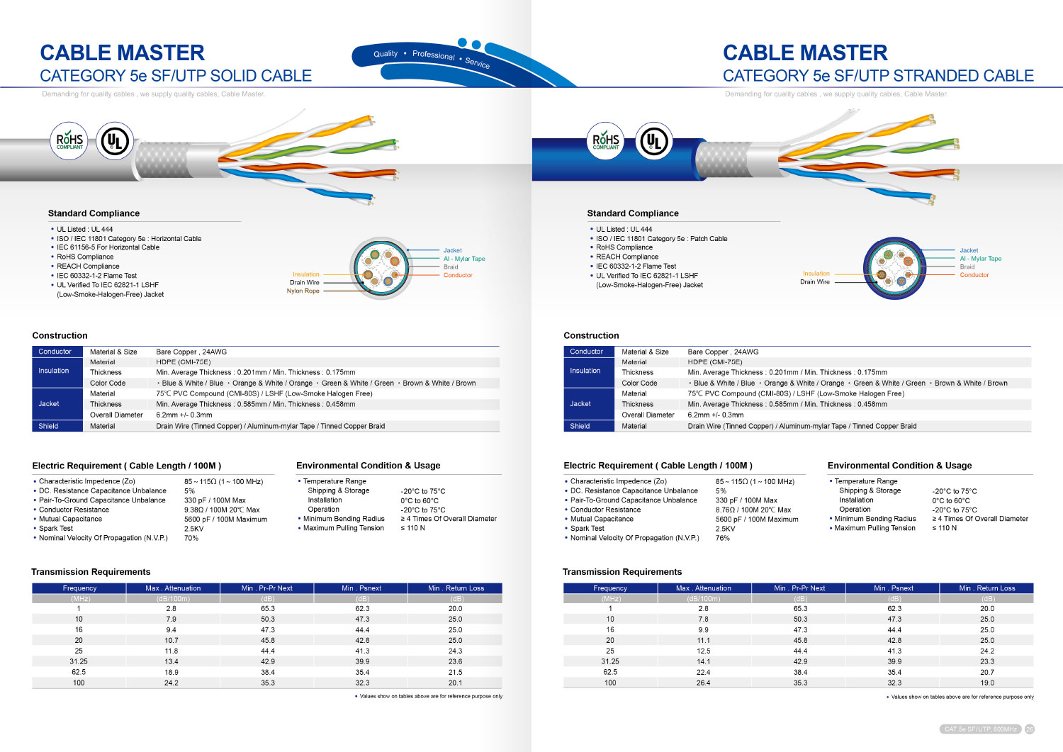 E-Catalog | Cable Master Electric Wire & Cable Co., Ltd.