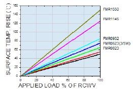 Hot-Spot Temperature
