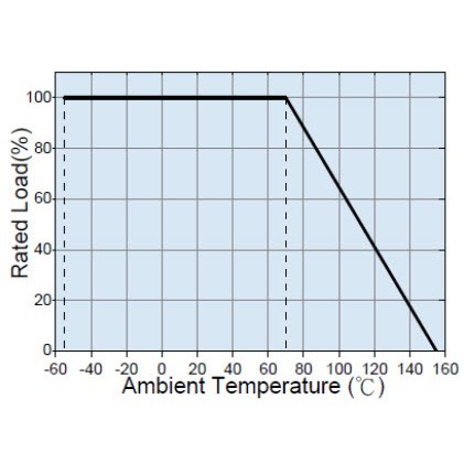 Derating Curve