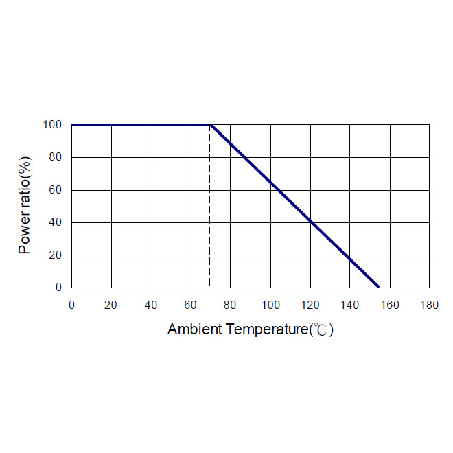 Carbon Film Resistor (CFS Series)Tech Company