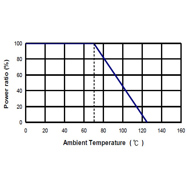 High Precision Resistor (MFD Series)Tech Company