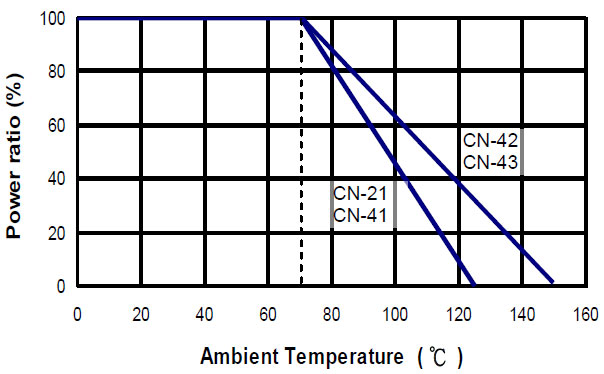 resistor-array-cn-a-series-tech-company